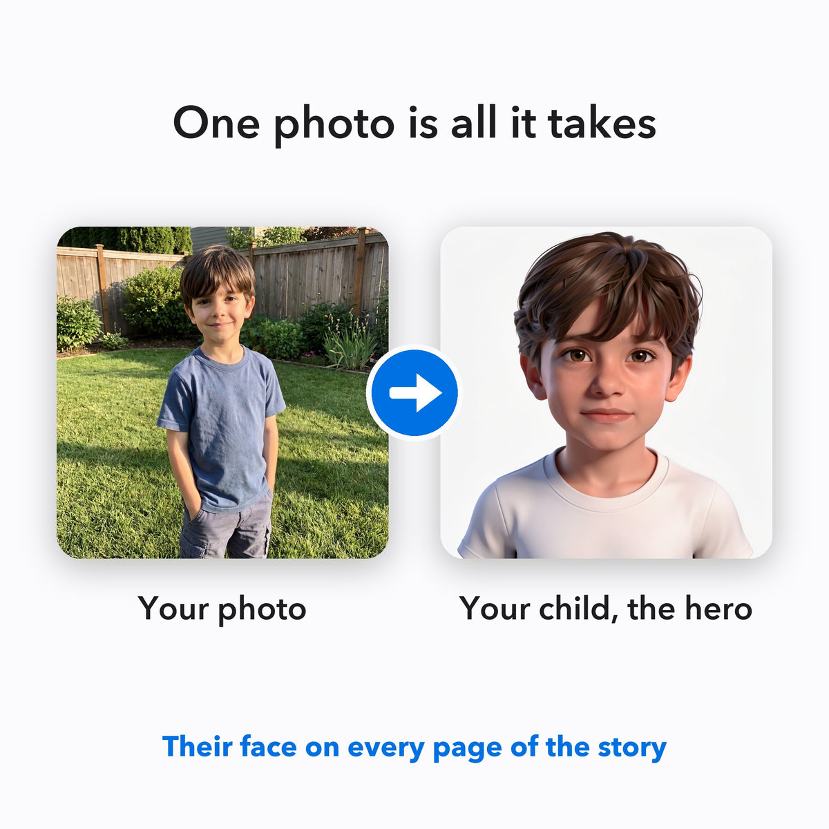 Your Child the Soccer Star – From your photo to your child's storybook character