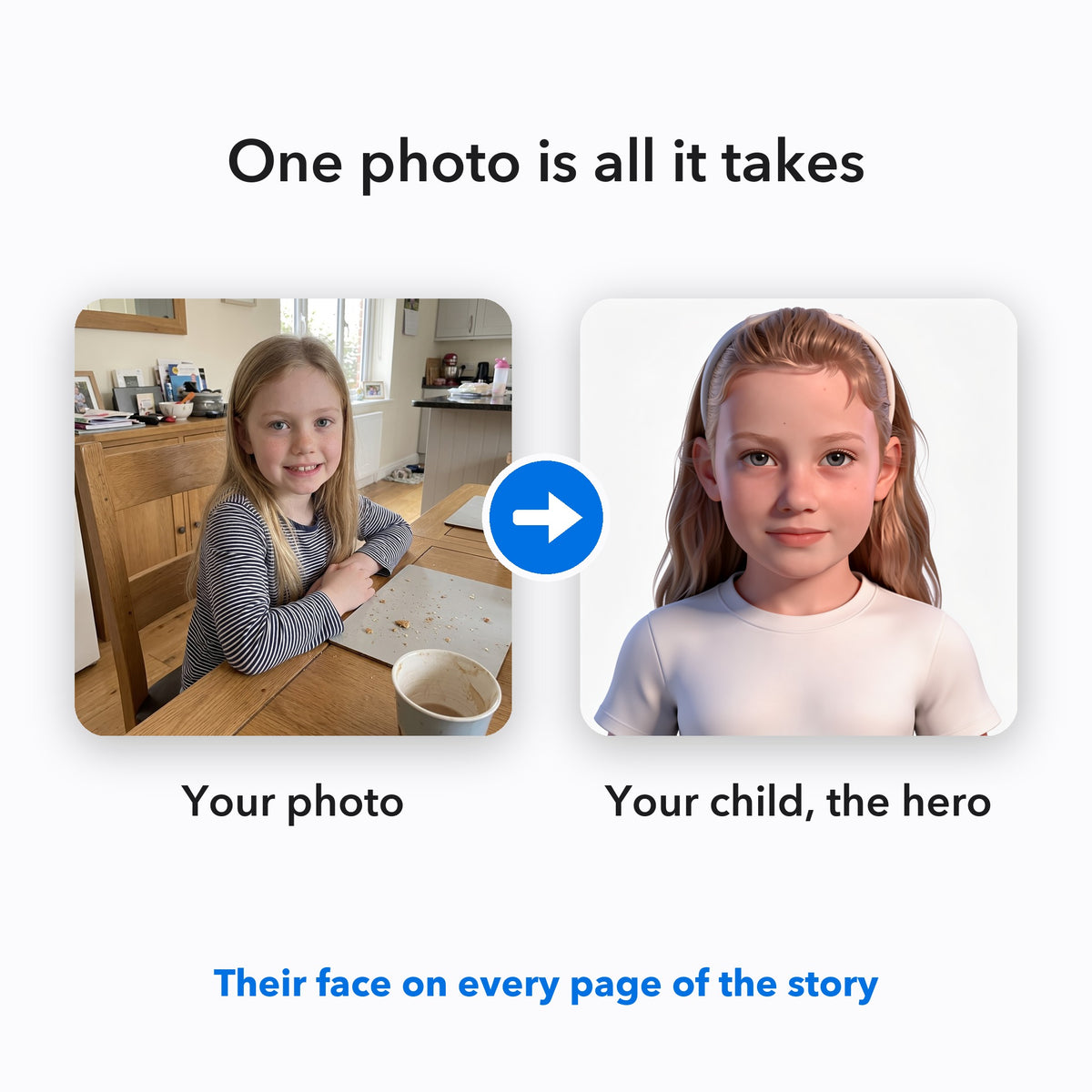 Your Child and the Kingdom of Dreams – From your photo to your child's storybook character